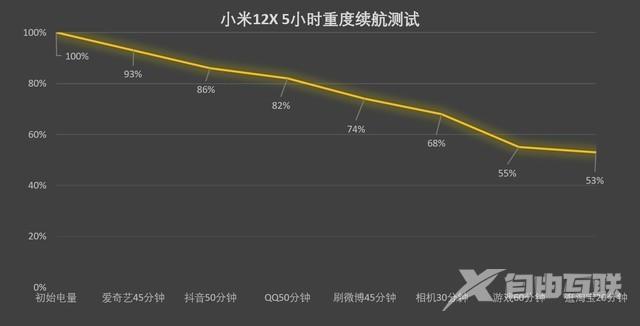 笔记本处理器哪个好（骁龙870与天玑8100应该怎么选）(6)