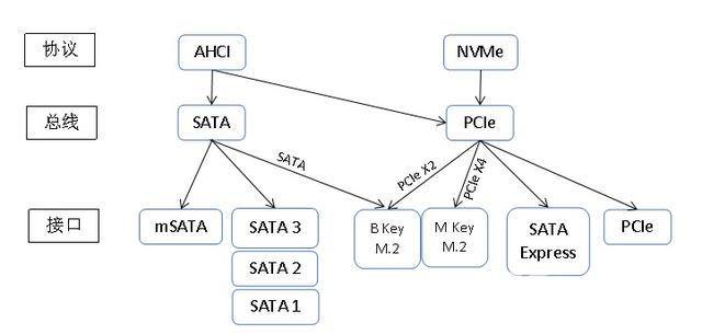 笔记本硬盘接口类型图（sata硬盘接口详细图解）(1)