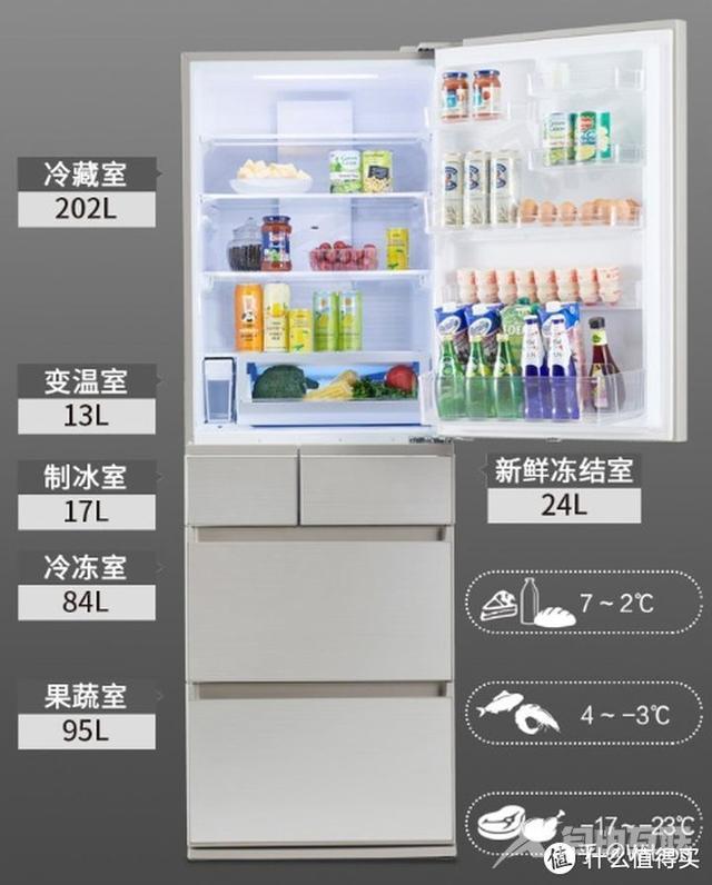 国产冰箱哪个品牌好（2022年冰箱最全选购攻略）(45)