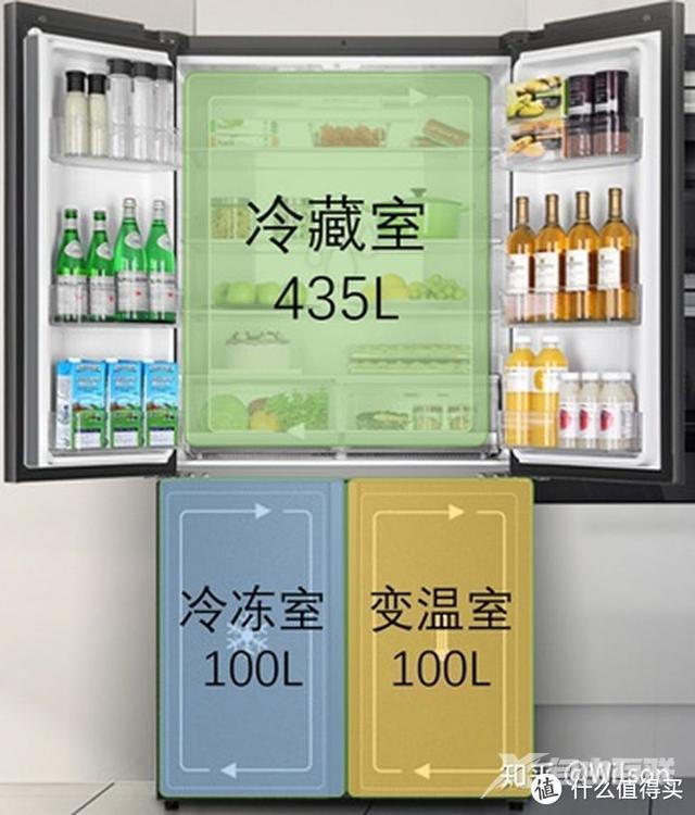 国产冰箱哪个品牌好（2022年冰箱最全选购攻略）(58)