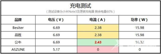 数据线typec哪个牌子好（type-c数据线怎么选）(12)