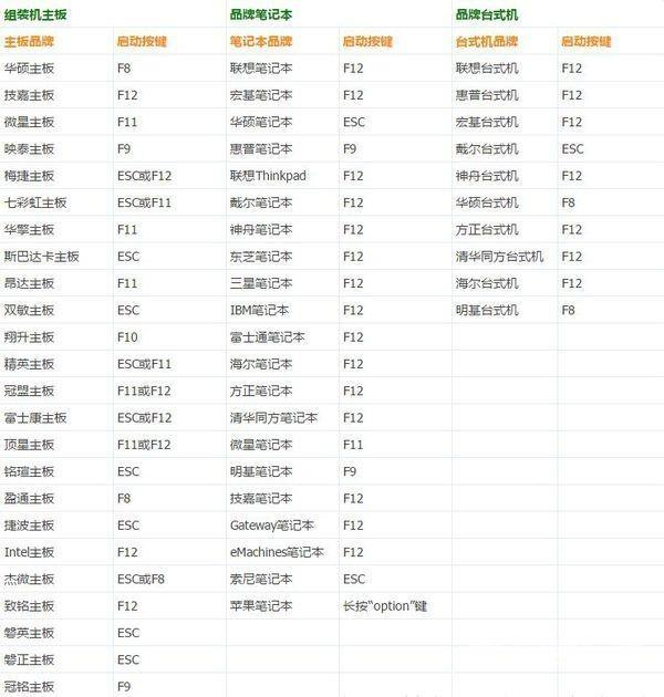 进入bios按什么键（超详细BIOS进入方法及设置内容）(2)