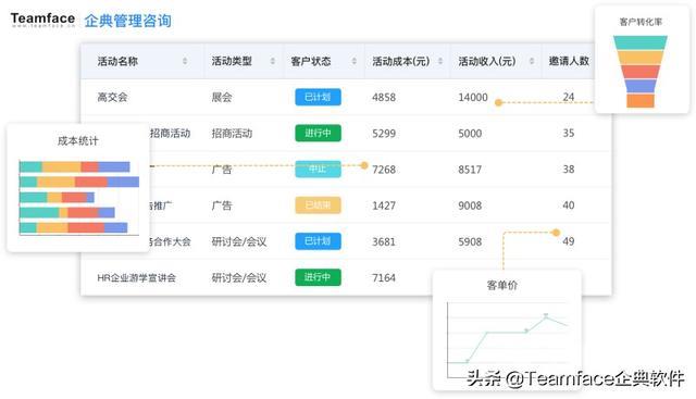 客户管理软件哪个好用（什么是CRM客户关系管理系统）(3)