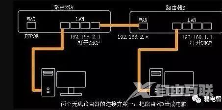 路由器桥接设置图解（两个无线路由器桥接方法）(2)