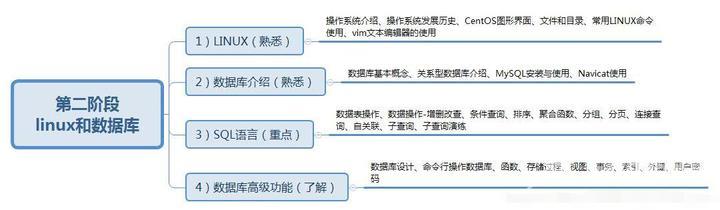 软件测试是干什么的（软件测试适合零基础学习吗）(2)