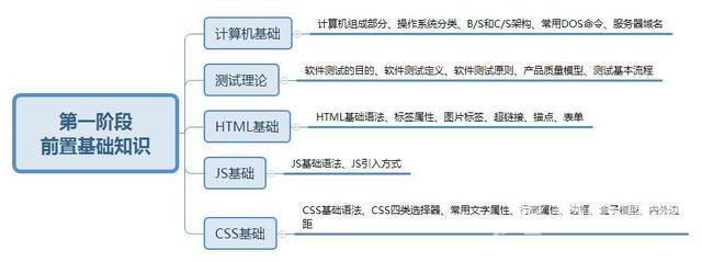 软件测试是干什么的（软件测试适合零基础学习吗）(1)