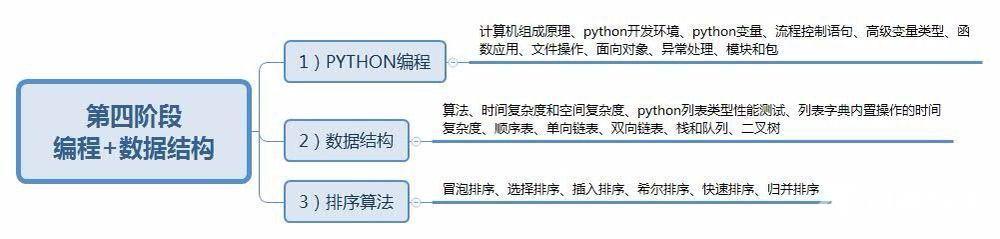 软件测试是干什么的（软件测试适合零基础学习吗）(4)