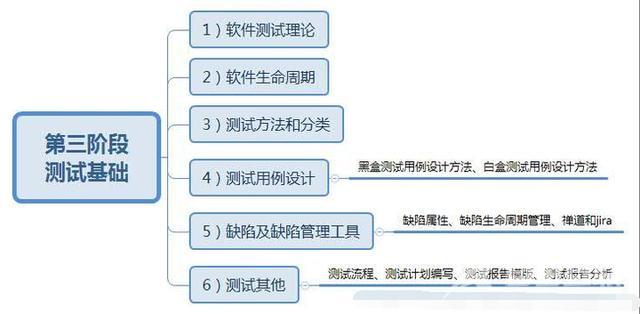 软件测试是干什么的（软件测试适合零基础学习吗）(3)