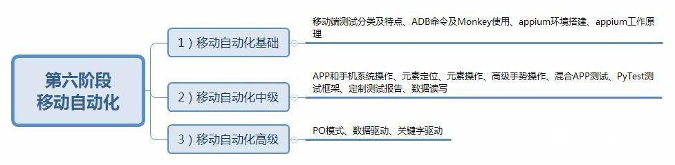 软件测试是干什么的（软件测试适合零基础学习吗）(6)