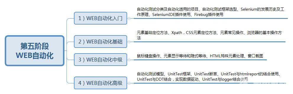 软件测试是干什么的（软件测试适合零基础学习吗）(5)