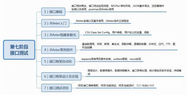 软件测试是干什么的（软件测试适合零基础学习吗）(7)