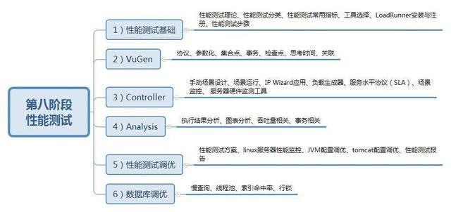 软件测试是干什么的（软件测试适合零基础学习吗）(8)