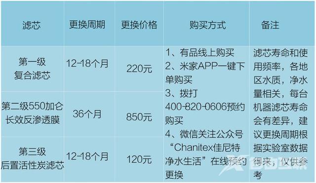 智能净水器哪款好（佳尼特智能净水器体验感受）(16)