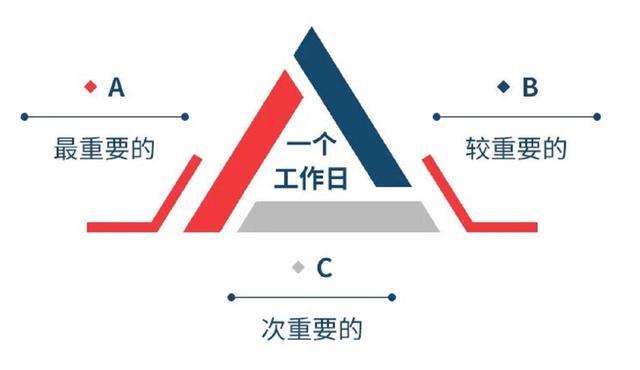 工程项目管理软件有哪些（五款免费项目管理软件推荐）(8)