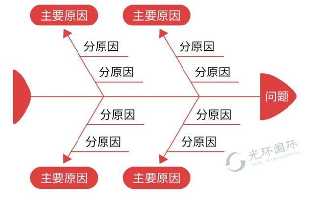 工程项目管理软件有哪些（五款免费项目管理软件推荐）(9)