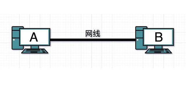 多台电脑如何建立局域网（一条网线连接多台电脑怎么连）(1)