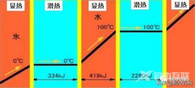 空调有些什么牌子的空调（空调基础知识与制冷原理）(2)