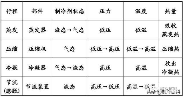 空调有些什么牌子的空调（空调基础知识与制冷原理）(6)