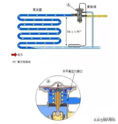 空调有些什么牌子的空调（空调基础知识与制冷原理）(10)