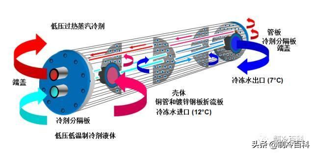 空调有些什么牌子的空调（空调基础知识与制冷原理）(12)