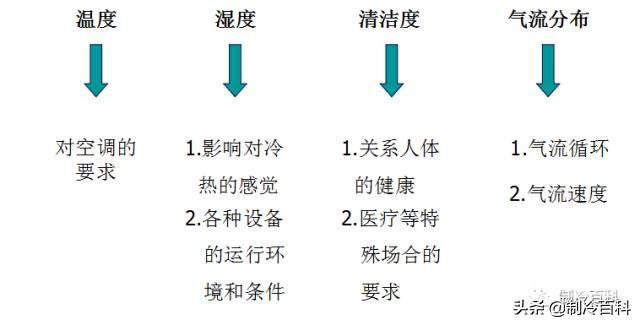 空调有些什么牌子的空调（空调基础知识与制冷原理）(16)