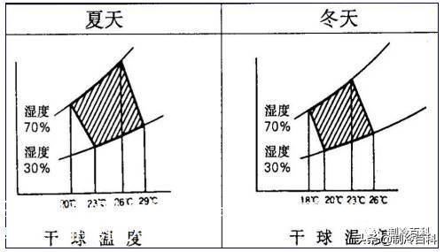 空调有些什么牌子的空调（空调基础知识与制冷原理）(17)