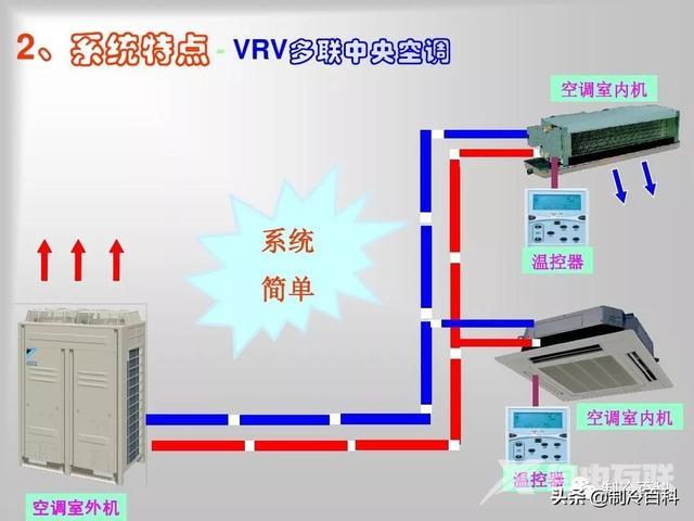 空调有些什么牌子的空调（空调基础知识与制冷原理）(19)