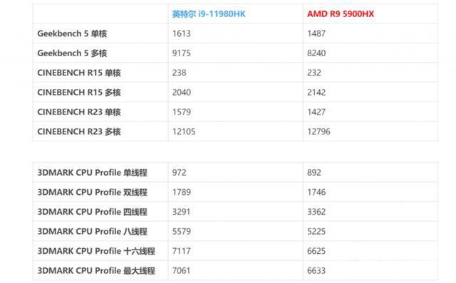 微星游戏本怎么样（微星msige76游戏本测评）(15)