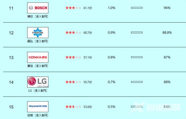 冰箱排名冰箱什么牌子最好（排名前20的冰箱品牌有哪些）(3)