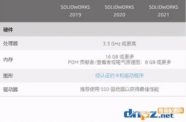 画图solidworks电脑配置推荐（solidworks2021对电脑的配置要求）(2)
