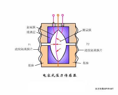 压力传感器型号及参数（两种常用的压力传感器介绍）(3)