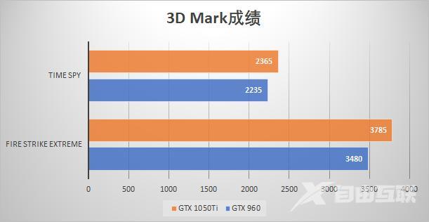 GTX 960显卡怎么样（gtx960和1050ti哪个性能好）(2)