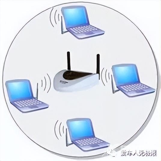 wlan与wifi是不是一样（WiFi与WLAN的具体区分）(11)