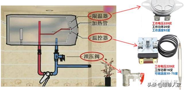 哈佛电热水器常见故障有哪些（电热水器常见故障排查方法）(3)