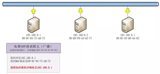 ip地址冲突检测方法（如何测试ip地址冲突）(5)