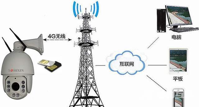 电信网3g什么情况（中国电信为何要关闭3G网络）(3)