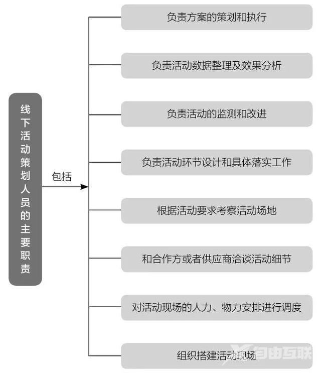 微信公众号营销有什么技巧（微信公众号运营和推广技巧）(2)