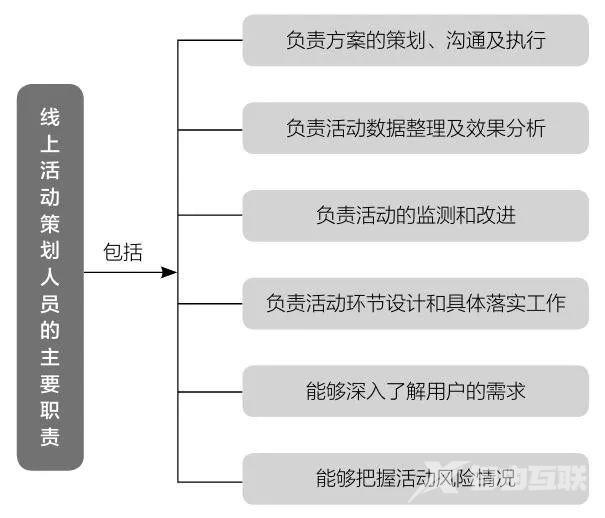 微信公众号营销有什么技巧（微信公众号运营和推广技巧）(1)