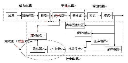 硬件方面的知识有哪些（硬件初学者精华知识整理大全）(2)