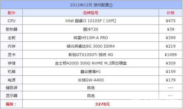 哪个品牌台式电脑性价比最高（怎样配置一台性价比高的台式主机）(1)