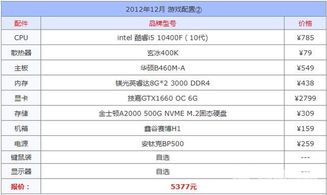 哪个品牌台式电脑性价比最高（怎样配置一台性价比高的台式主机）(9)