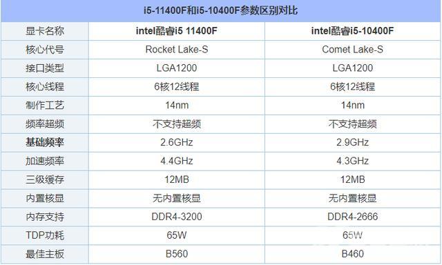 哪个品牌台式电脑性价比最高（怎样配置一台性价比高的台式主机）(17)