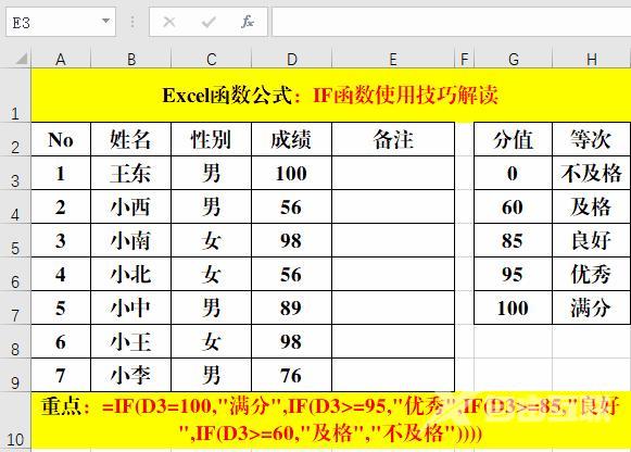 excelif函数怎么使用（excel函数if的使用方法图解）(2)