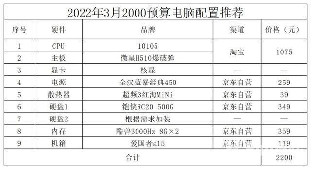 最新组装电脑配置推荐（2022年最具性价比的装机电脑配置）(3)