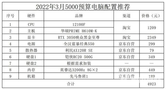 最新组装电脑配置推荐（2022年最具性价比的装机电脑配置）(4)