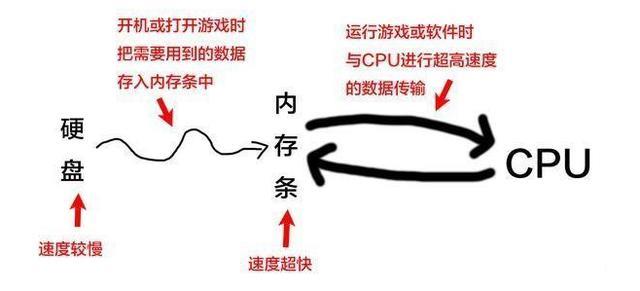 内存条上面参数详解（内存条型号代表什么）(3)