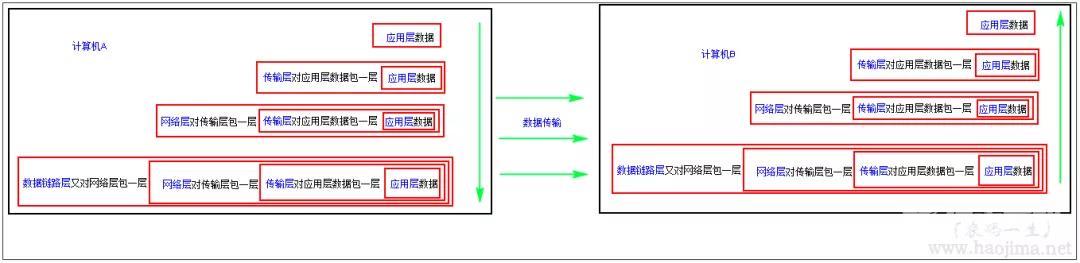 wireshark抓包工具使用方法（一文带你快速入门Wireshark抓包）(10)