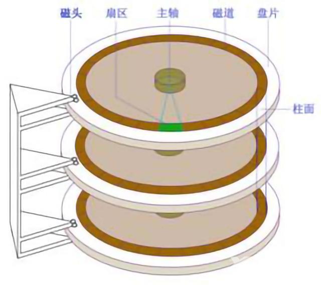 笔记本硬盘5400转和7200转区别（硬盘7200转和5400转哪个耐用）(4)