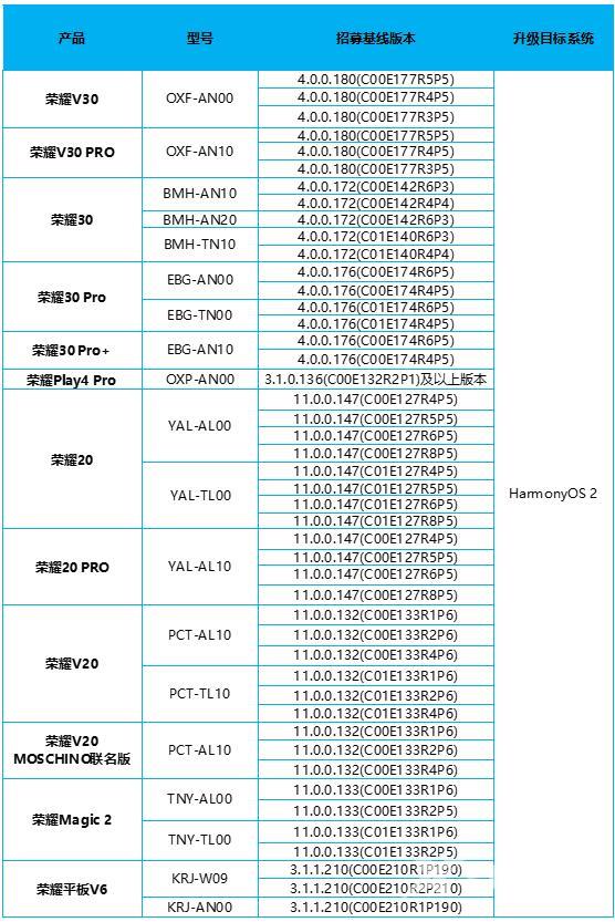 升级鸿蒙系统步骤（怎样升级华为最新的鸿蒙系统）(4)