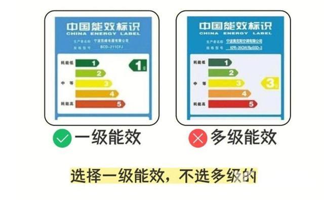 家用洗衣机怎么选最好（如何选洗衣机避免入坑）(10)